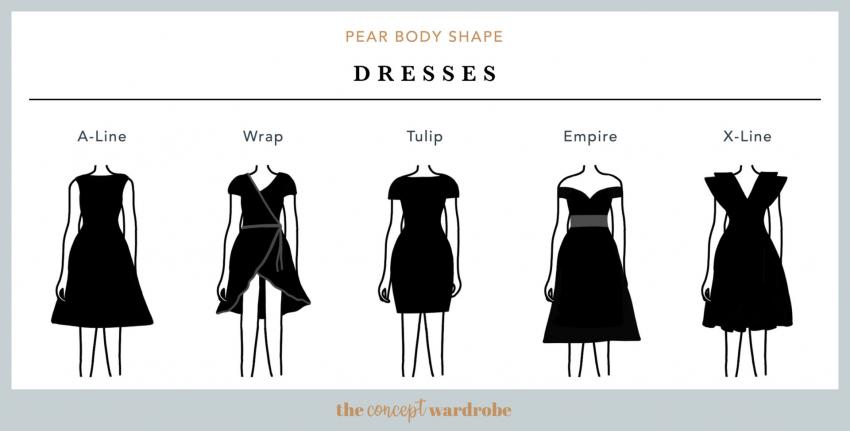 Fashion For Pear Shaped Body: Expert Style Guide, by Aditi Bhatla