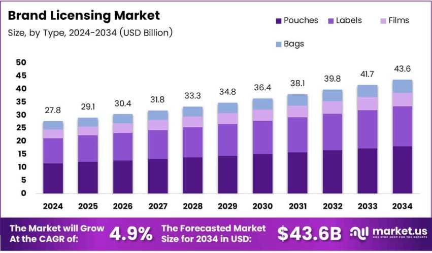 Digital Goods Licensing Rises With Virtual Experiences by Joyce