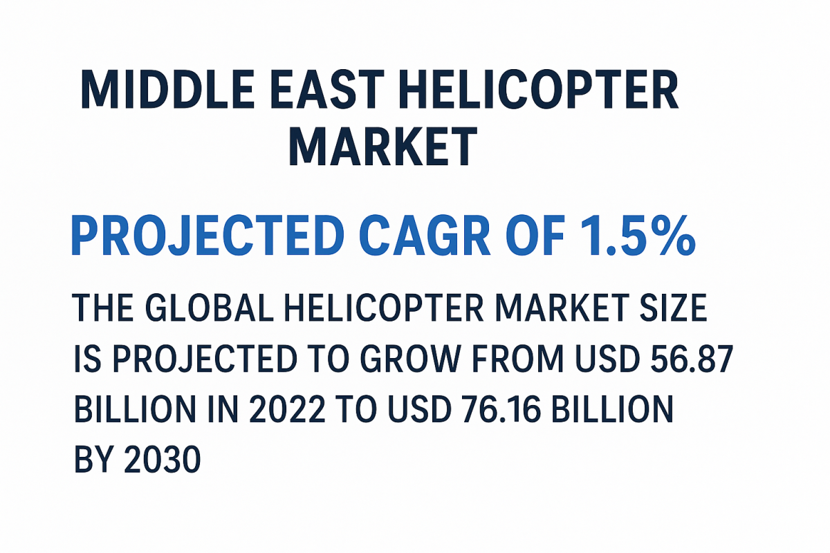 Middle East Helicopter Market Growth, Challenges And Forecast, 2030 by rishika19
