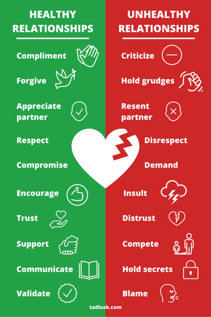 healthy unhealthy friendship relationship
