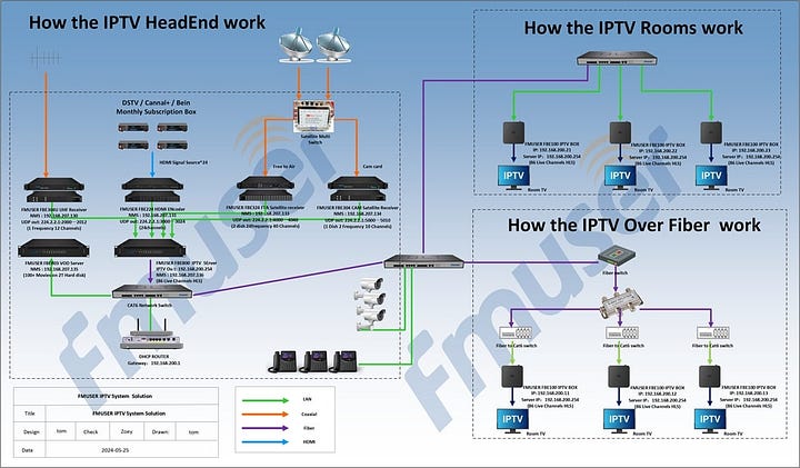 IPTV STABLE – UNE EXPÉRIENCE TÉLÉVISUELLE SANS COUPURE NI STRESS IPTV STABLE – UNE EXPÉRIENCE TÉLÉVISUELLE SANS COUPURE NI STRESS by digitalplane