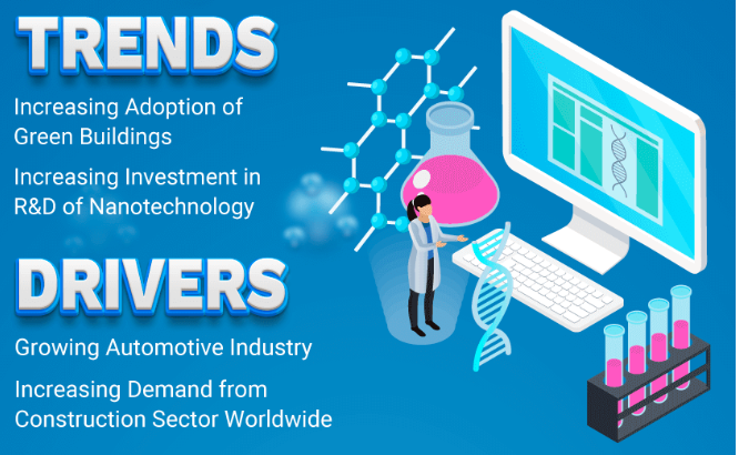 Nanocoatings Market Size And Opportunities In Automotive And Aerospace 2032 by olivia