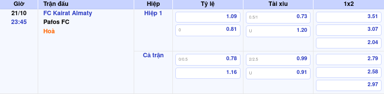 Nhận định FC Kairat Almaty Vs Pafos FC – Kèo Chuẩn 21/10/2025 by kèo nhà cái