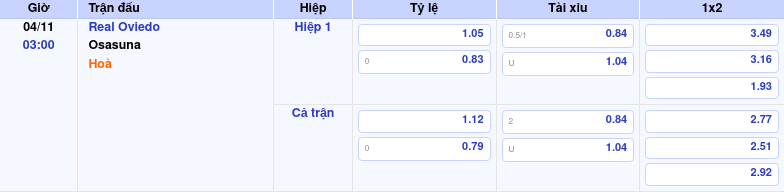 Soi Kèo Châu Á Real Oviedo Vs Osasuna 04/11/2025 by kèo nhà cái