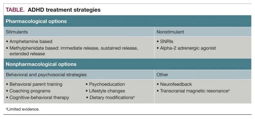 Strategies how to deal with and treat ADHD