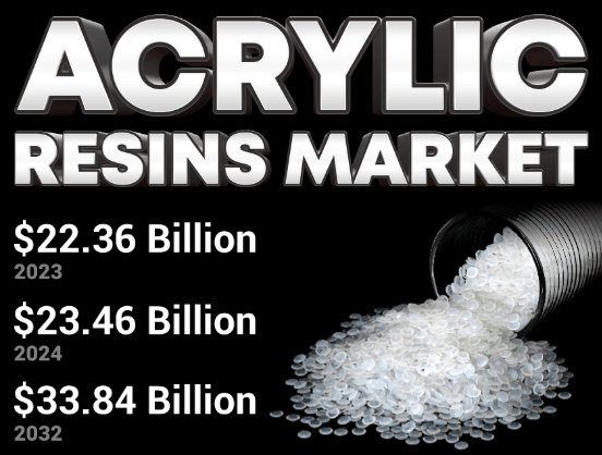 Acrylic Resins Market Industry Share And Competitive Analysis 2032 by olivia