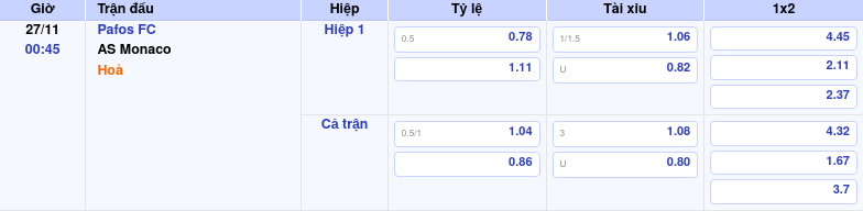 Dự đoán & Phân Tích Pafos FC đấu AS Monaco – 27/11/2025 by kèo nhà cái