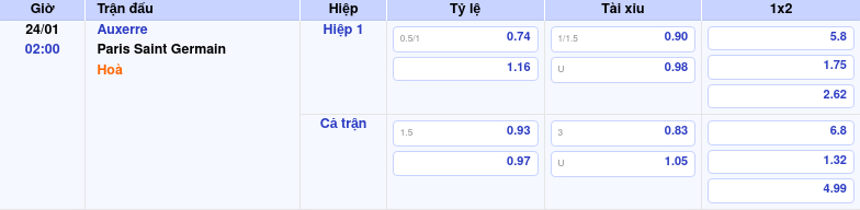 Phân Tích Kèo Auxerre Vs Paris Saint Germain đêm Nay by kèo nhà cái