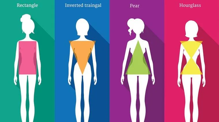 identifying your body shape
