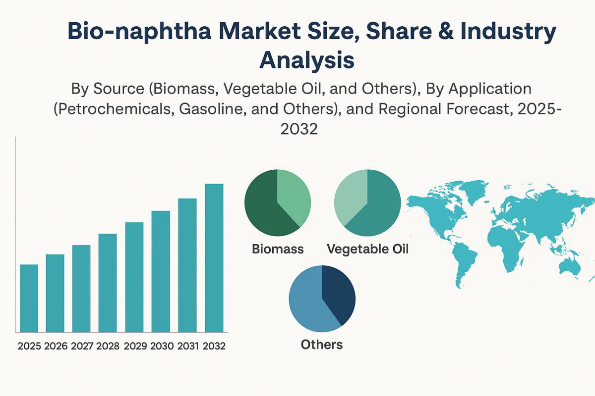 Bio-naphtha Market Comprehensive Study And Strategic Insights Till 2032 by olivia