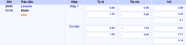 Soi Kèo Auxerre Vs Paris Saint Germain 02:00 24/01 – Phân Tích Lực Lượng by kèo nhà cái