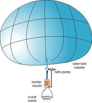 Water Balloon Ship  Water Balloon Ship