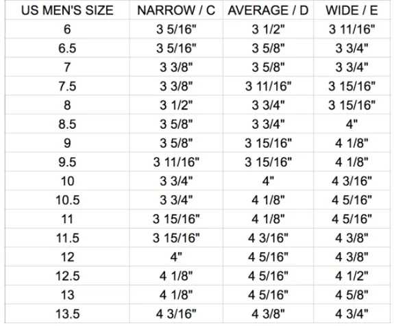 Sizing Chart Sizing Chart for Men's Feet