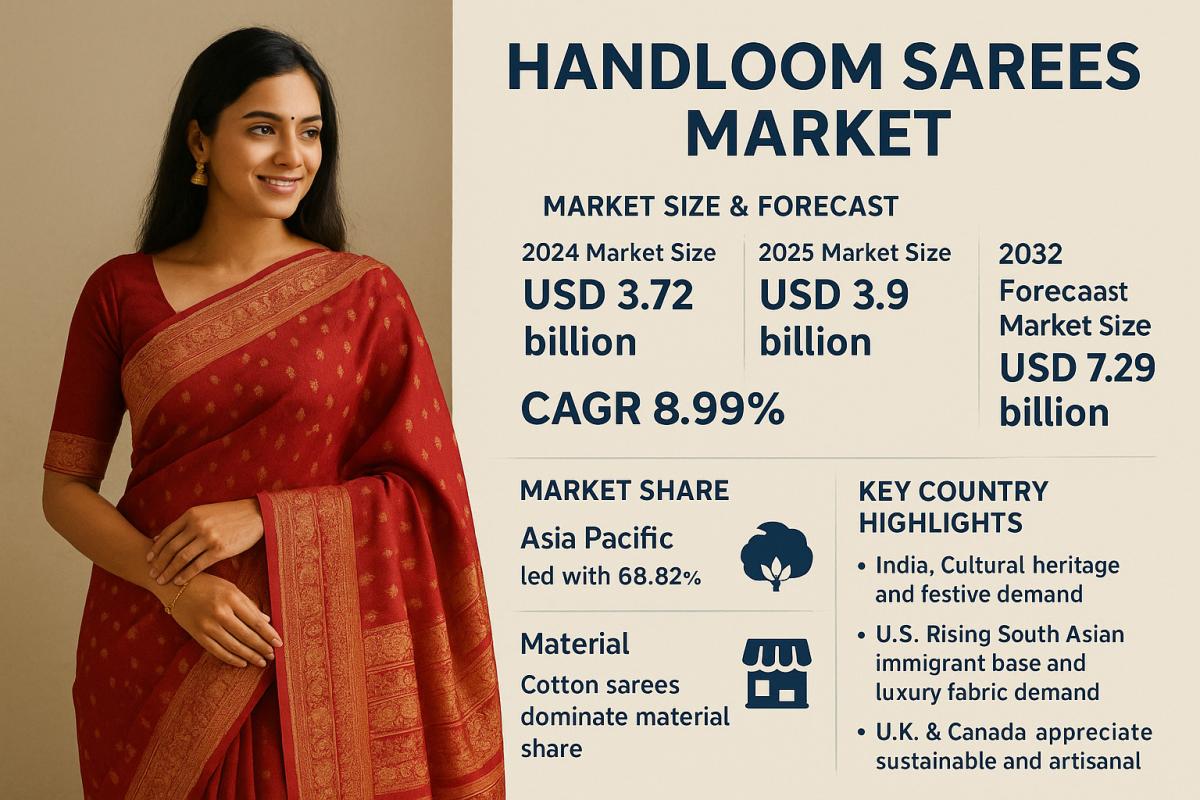 Handloom Sarees Market Growth Outlook, Size & Share Forecast 2025–2032 by Industry Outlook