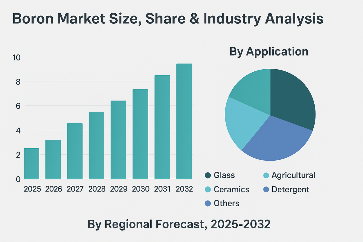 Boron Market Outlook: Competitive Landscape And Future Opportunities by olivia