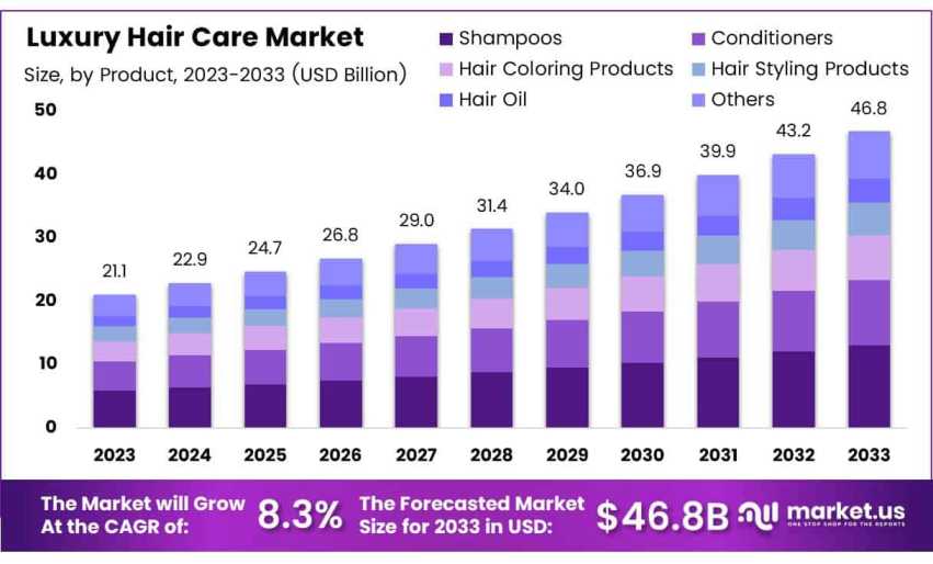 Exquisite Blends Of Oils Redefine Hair Luxury by Joyce