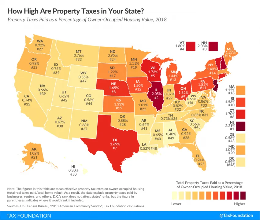 property tax in different states in the US