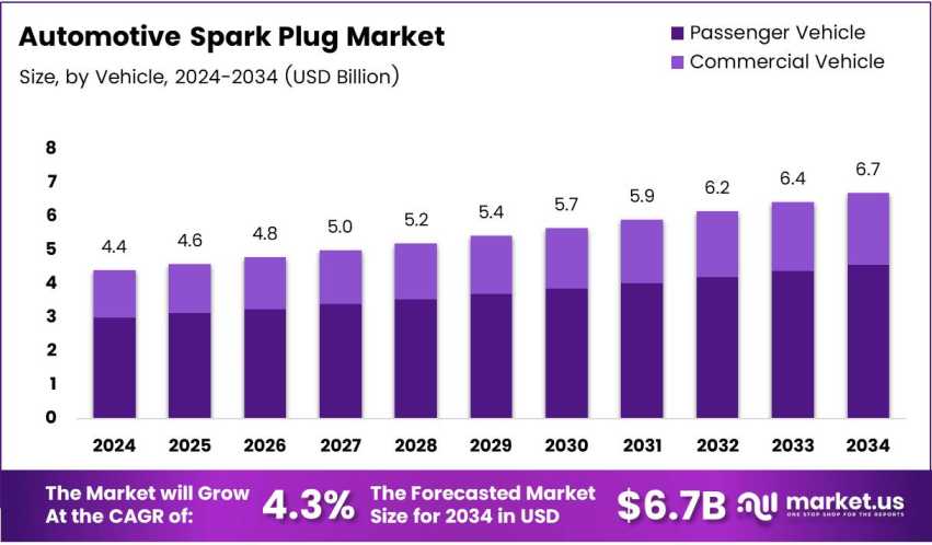 How Plug Upgrades Improve Throttle Response by Joyce