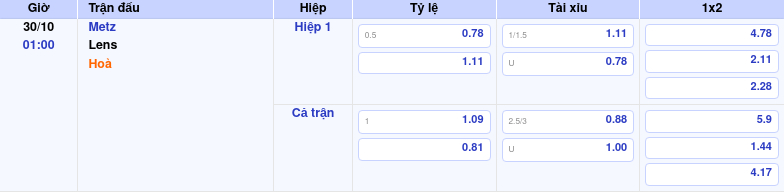 Nhận định Metz Vs Lens – Soi Kèo Bóng đá 01:00 30/10 by kèo nhà cái