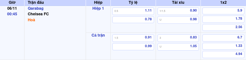 Nhận định Qarabag đối đầu Chelsea FC Ngày 06/11/2025 by kèo nhà cái