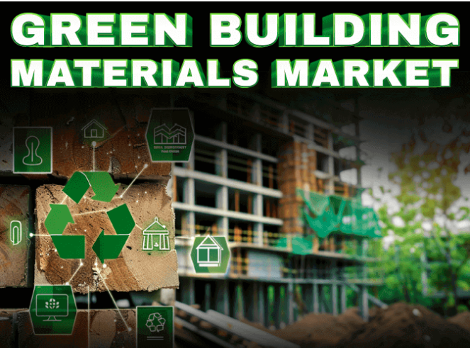 Green Building Materials Market Forecast Reveals USD 1,199.52 Billion Valuation By 2032 by olivia