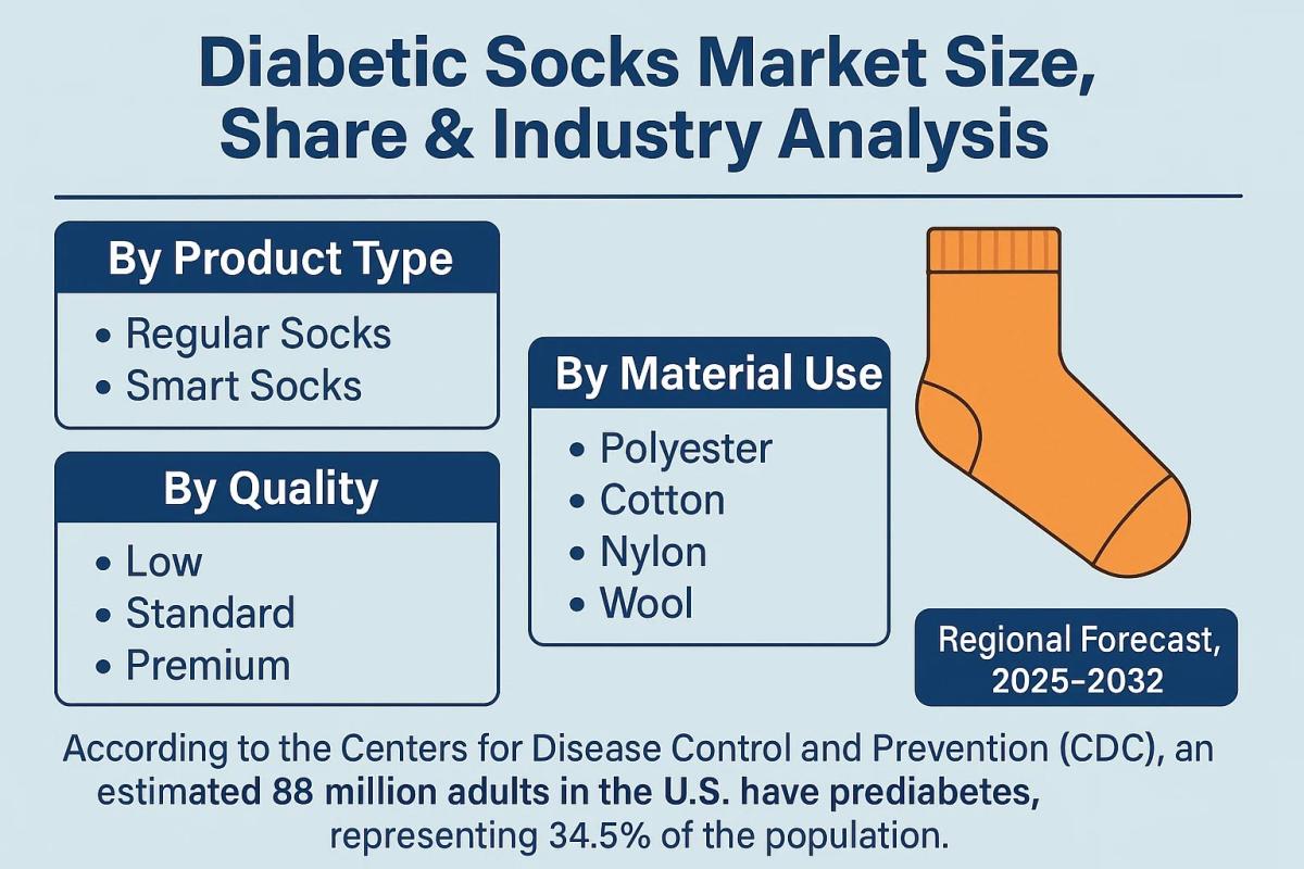 Diabetic Socks Size, Share & Key Emerging Trends Forecast 2025–2032 by Industry Outlook