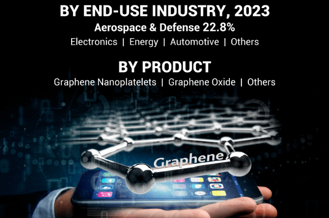 Graphene Market Global Demand And Share Breakdown 2025-2032 by olivia