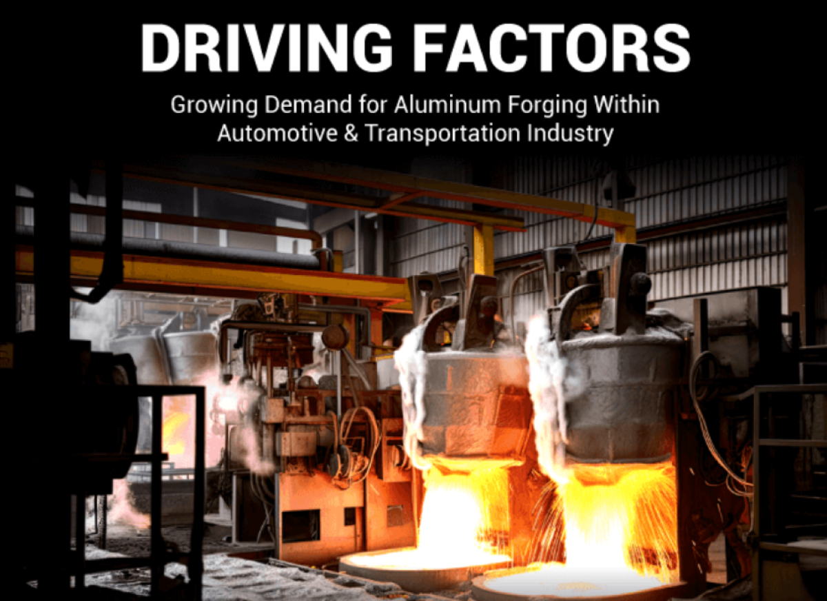 Aluminum Forging Market Global Insights And Revenue Projections 2032 by olivia