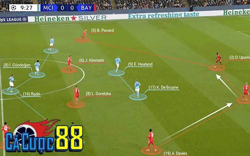 Pressing Tầm Cao Là Gì? Cách Triển Khai Và Những điểm Yếu by Cacuoc88