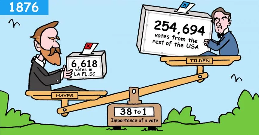 Popular Votes - Election of 1876