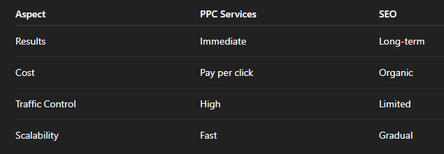 PPC Services: A Complete Guide To Driving Instant Traffic And High-Quality Leads by SAG IPL