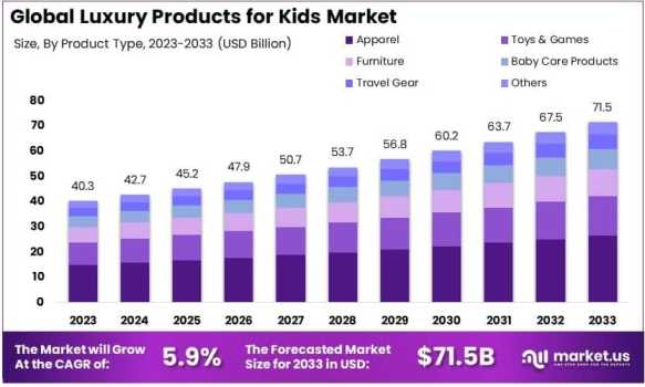 Smart Nursery Gadgets Redefining Parenting by Joyce