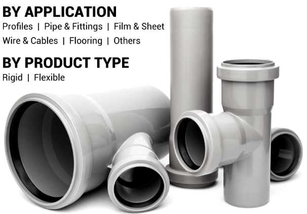 Polyvinyl Chloride (PVC) Market Analysis, Share & Investment Opportunities 2032 by olivia