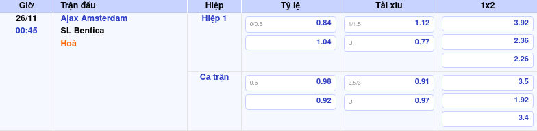 Nhận định Ajax Amsterdam Vs SL Benfica 26/11/2025 – Kèo Hôm Nay by kèo nhà cái