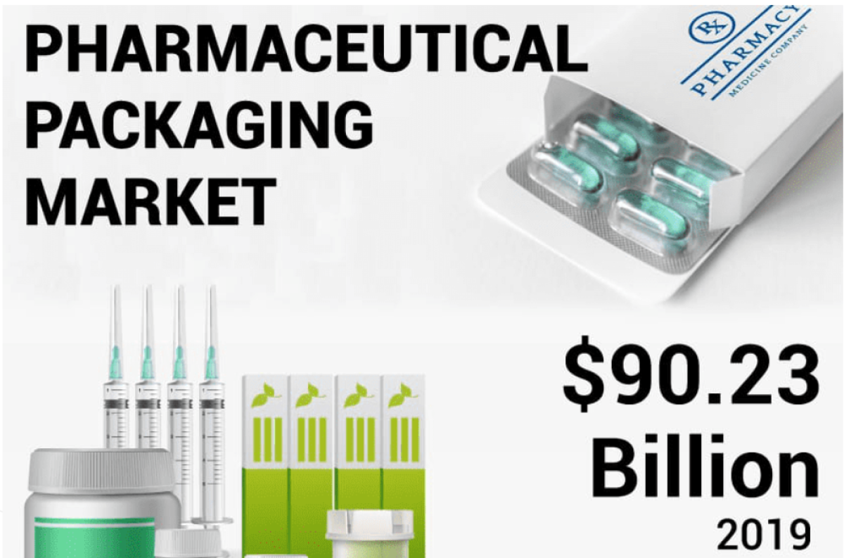 Pharmaceutical Packaging Market Labeling Technologies And Anti-Counterfeiting Solutions 2025–2032 by olivia
