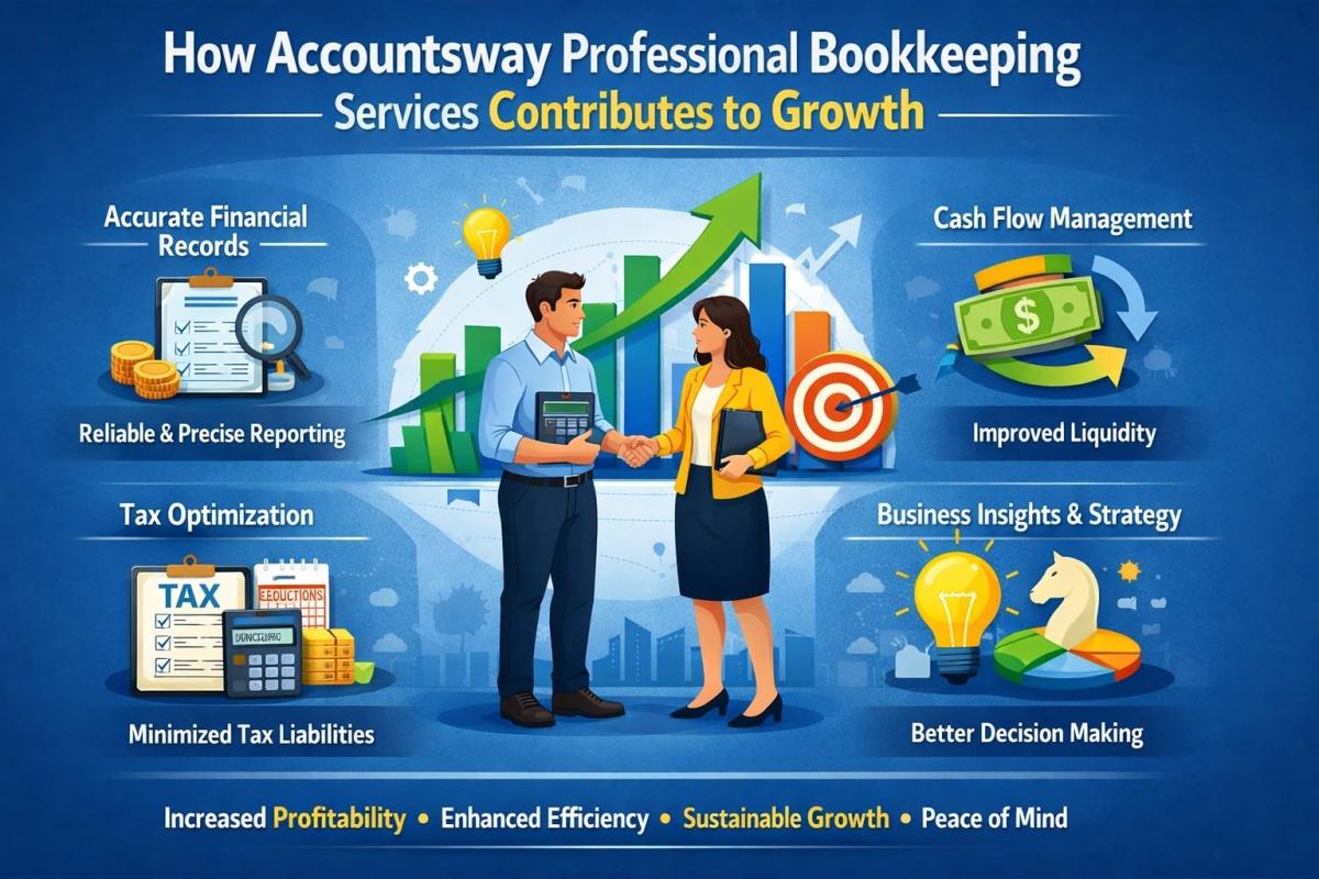 Highlights Of The Superlative Bookkeeping Services Powered By Accountsway by accountsway