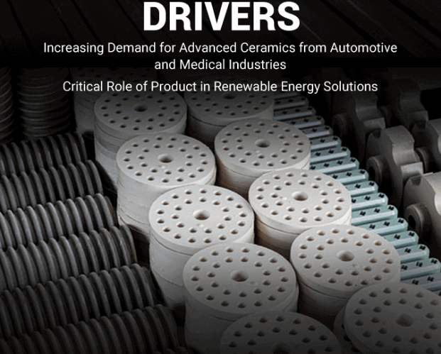 Advanced Ceramics Market Industry Analysis And Revenue Outlook 2032 by olivia