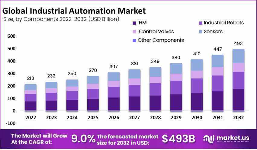 Beyond Labor The Rise Of Industrial Intelligence by Joyce