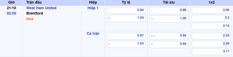 Dự đoán Kèo Bóng đá West Ham Vs Brentford – Phân Tích Trận đấu 21/10/2025 by kèo nhà cái