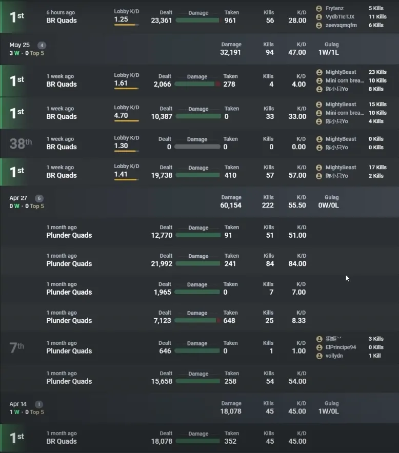A Screenshot of a Hacker's Statistics