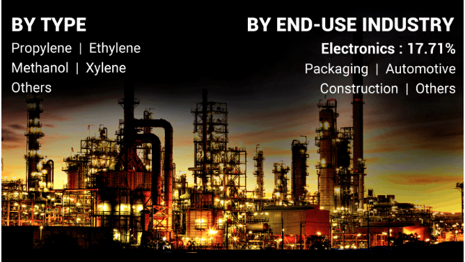 Petrochemicals Market Growth Potential And Industry Segmentation 2032 by olivia