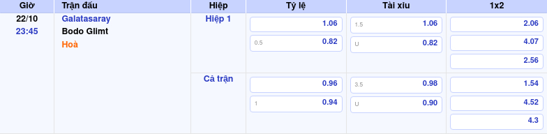 Kèo Bóng Hôm Nay: Galatasaray Vs Bodo Glimt – Nhận định Chuyên Sâu by kèo nhà cái