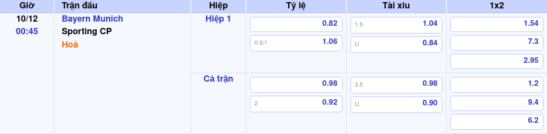 Bayern Munich Vs Sporting CP: Nhận định Trước Trận 00:45 Ngày 10/12 by kèo nhà cái