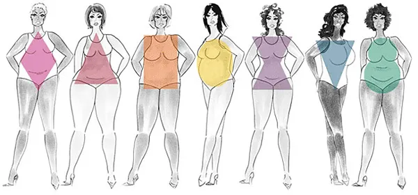 Knowing your shape