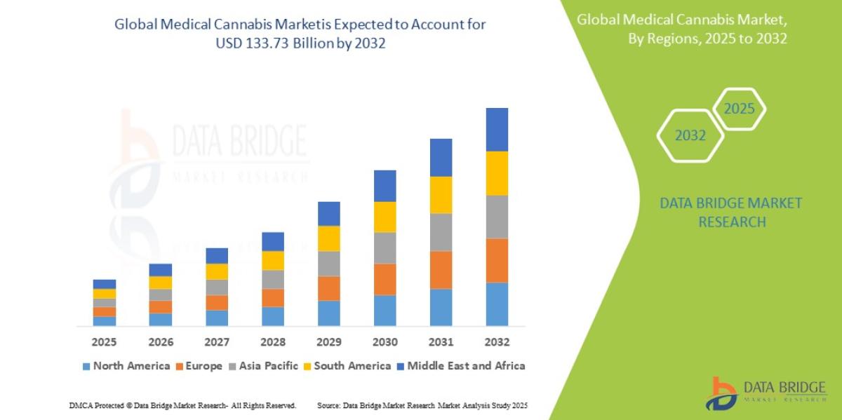 Medical Cannabis Market A Turning Point For Regulated Therapeutic Use? by kshdbmrin