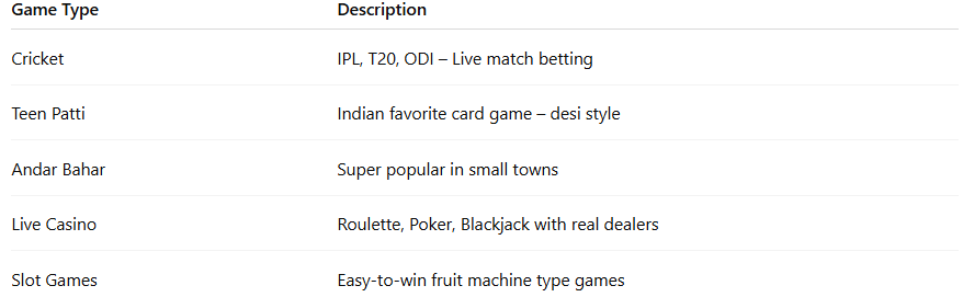 From ID Creation To Winnings: Complete Allpaanel Betting ID Guide (For Indian Users) From ID Creation To Winnings: Complete Allpaanel Betting ID Guide (For Indian Users) by madrasbook