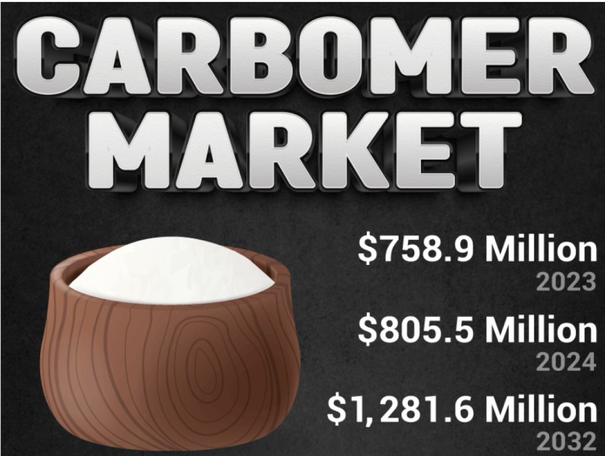 Carbomer Market Growth Forecast & Emerging Opportunities, 2024 To 2032 by olivia
