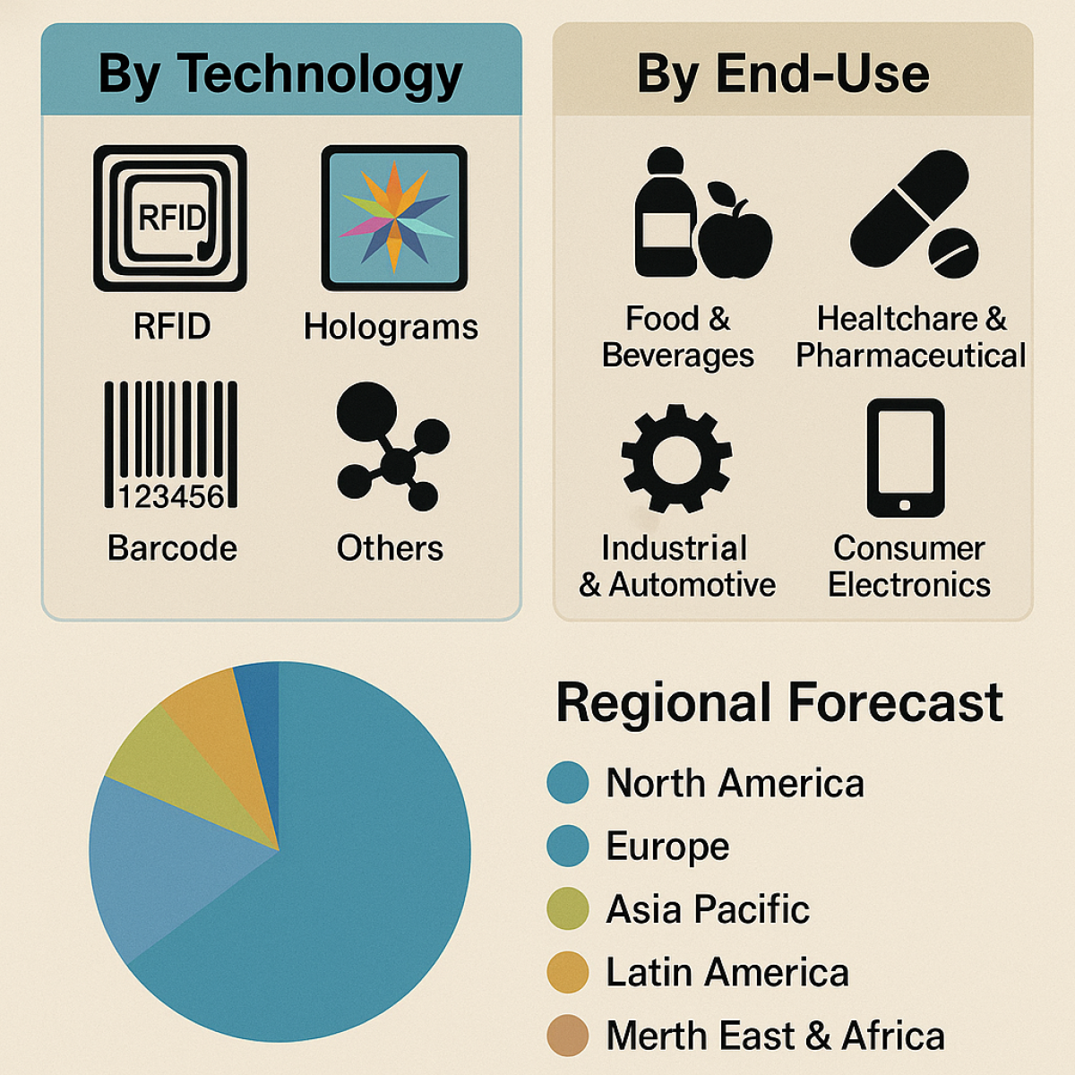 Anti-counterfeiting Packaging Market Future Outlook: Trends & Share Insights 2025–2032 Anti-counterfeiting Packaging Market Future Outlook: Trends & Share Insights 2025–2032 by researchreports