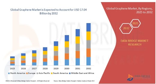 What Commercial Breakthroughs Are Accelerating Growth In The Graphene Market? by kshdbmrin