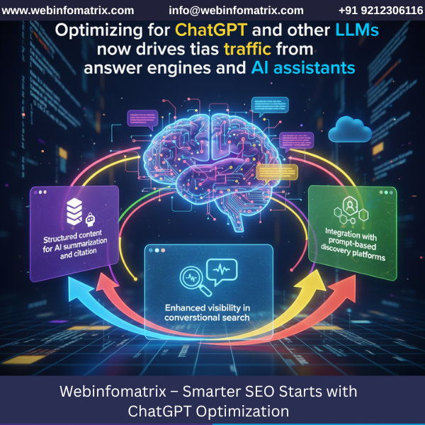 AI SEO Optimization Tools For Beginners AI SEO Optimization Tools For Beginners by seomarketingpricesbirmingham